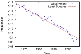 Table 4: Growth Rate for democracy over two pe-riods