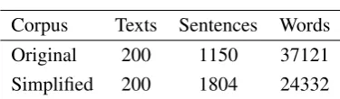 Table 1: Corpora