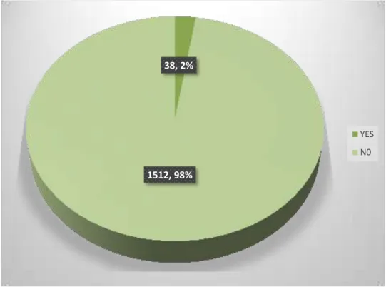 Figure 3: Respondents‘ view on the causative effect of HPV in cervical cancer