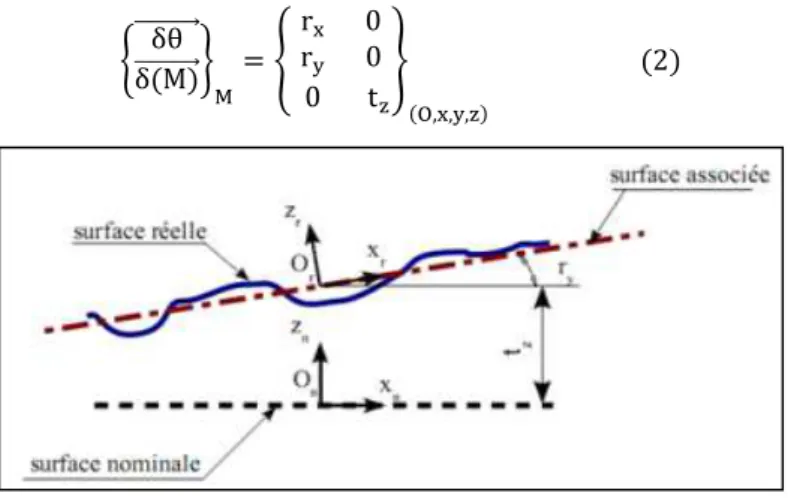 Fig. 1.  Ecarts d’une surface plane 
