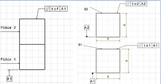Fig. 2.  Tolérances géométriques des pièces élémentaires et de l’assemblage  3.2  D OMAINES ÉCART DES PIÈCES ET DE L ’ ASSEMBLAGE