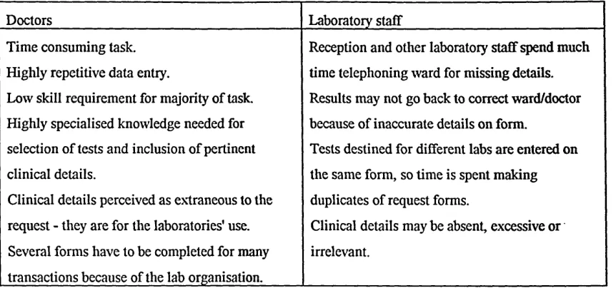 Table 3.1 The problem area