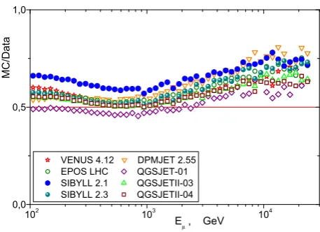 Table 2. Average number of muons with energies above the threshold Eth in showers induced by primary protons with energies E.
