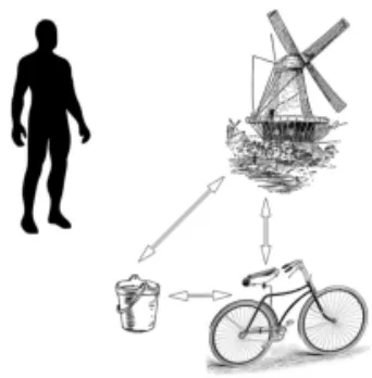 Figure 2.2. Allocentric Processing : Information About the Object is Encoded with 