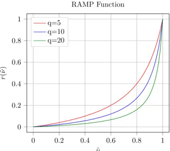 Figure 2.1: RAMP interpolation scheme.