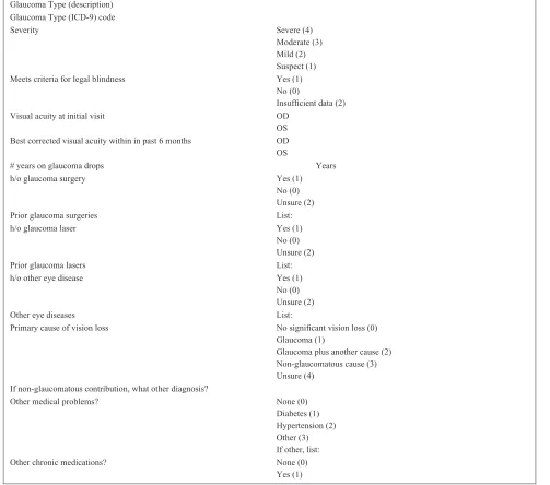 Figure S1 intake survey.