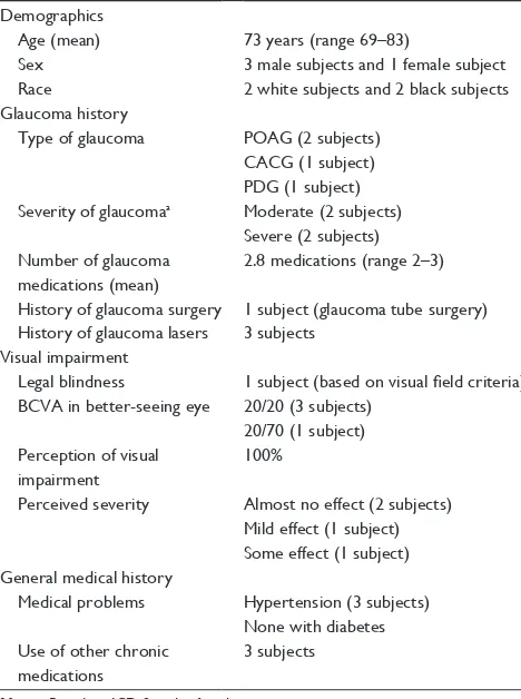 Figure 2 glaucoma medication adherence.Notes: (A) glaucoma medication adherence was assessed using the MeMs device