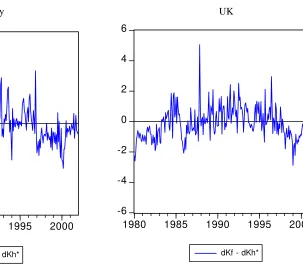 Figures 2 shows the net capital flows where a positive value indicates a move in net 