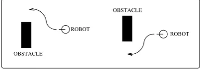 Fig. 10. The bootstrapping method of generating complexrobot training tasks.