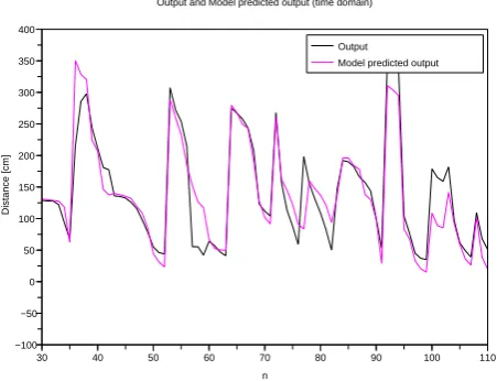 Figure 15 shows the predicted laser values for the seg-˜