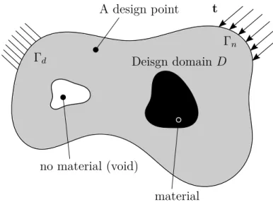 Figure 1.3: Conventional, single-piece continuum topology optimization problem de- de-scription.