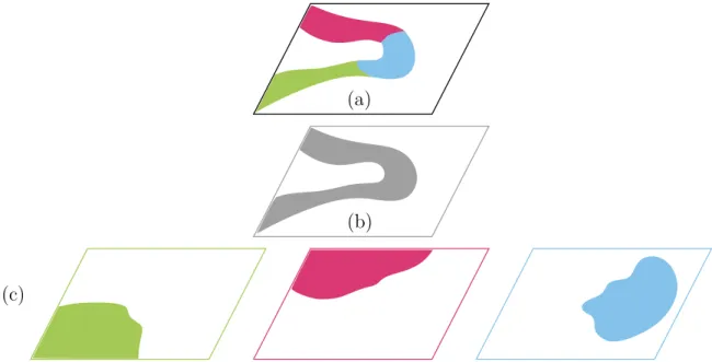 Figure 2.2: Demonstration of the two-layer design field, and the resulting simulation model for an example case of number of components K = 3