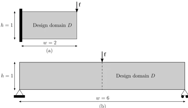 Figure 3.5: Design domain and boundary condition settings for the (a) cantilever example; (b) Messerschmidt-Bölkow-Blohm beam example.