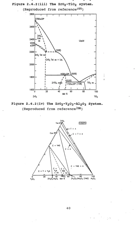 Figure 2.6.2(iii) The Zr02-Ti02 system.