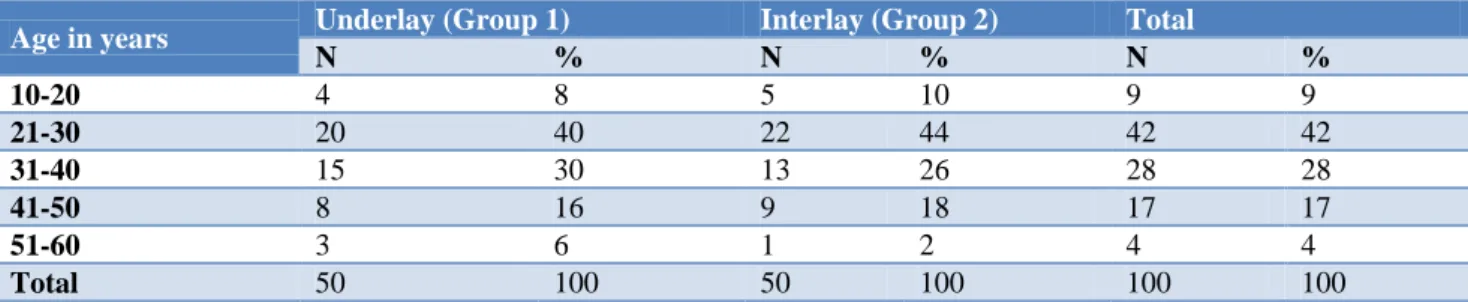 Table 2: Preoperative air-bone gap of the patients. 