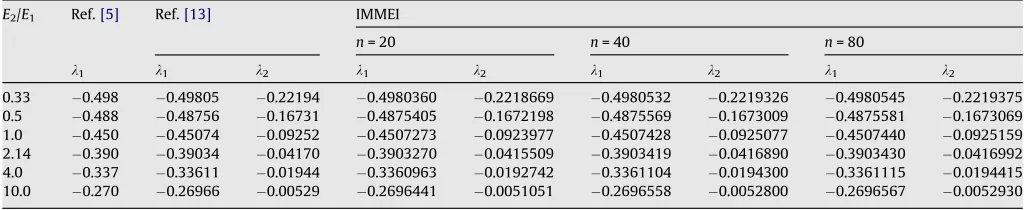 Table 4