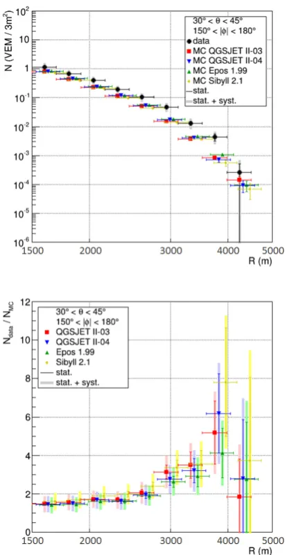 Figure 5 shows the correlation between the muon pu-rity expected from the MC and the ratio of the signal size
