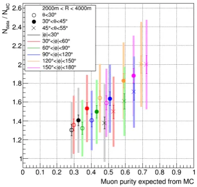 Figure 4.proton and iron [29]. The red and blue points respectively repre-