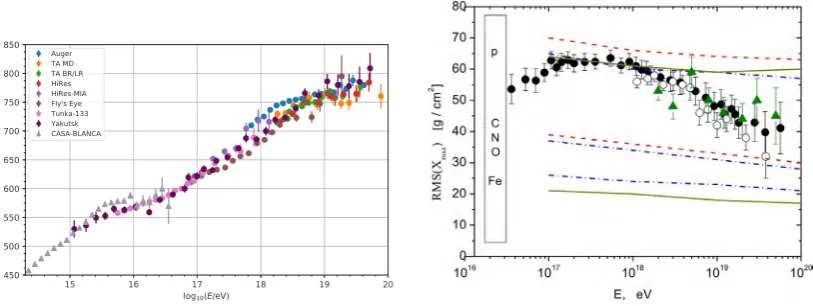 Figure 3.Left: Particle density proﬁle, S600(x), derived using constant intensity cuts