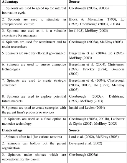 Table 1. Advantages and disadvantages of setting-up spinouts for the parent 