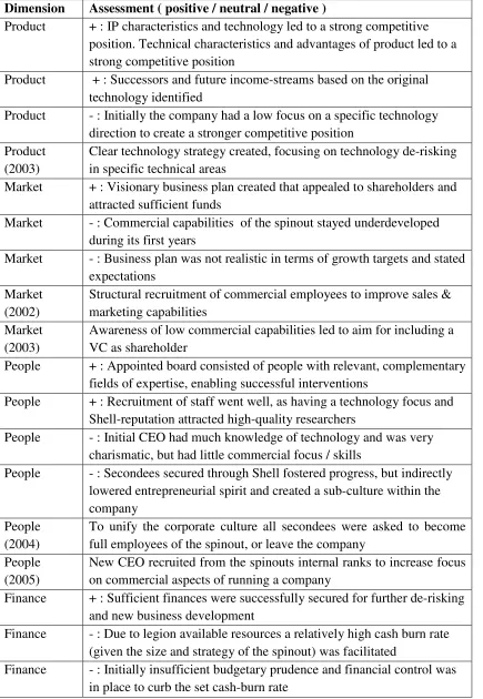 Table 4. Set-up assessment of Avantium 