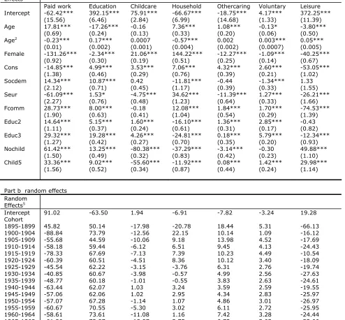Table 5 HAPC Models for Various Time Use Categories, MTUS Data, 1960-2004  