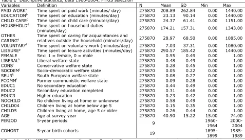Table 2 Descriptive statistics, data 1960-2004, MTUS selection 
