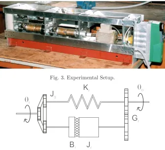 Fig. 3. Experimental Setup.