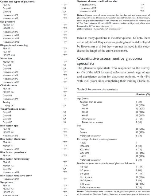 Table 1 (Continued)
