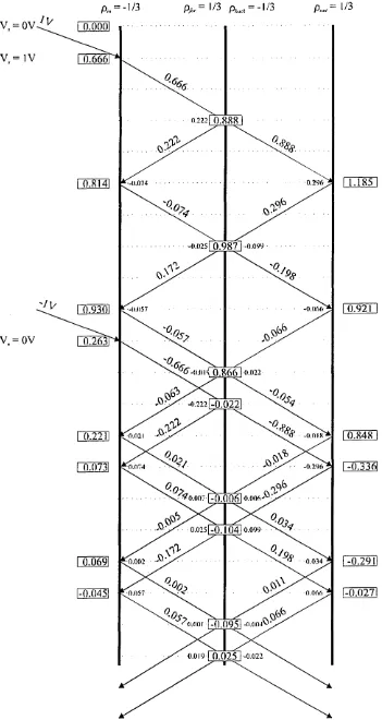 Figure 4.13: Reflection diagram fo r  intersection o f  two lines, Zin = 50Q , Z L = 400Q ,
