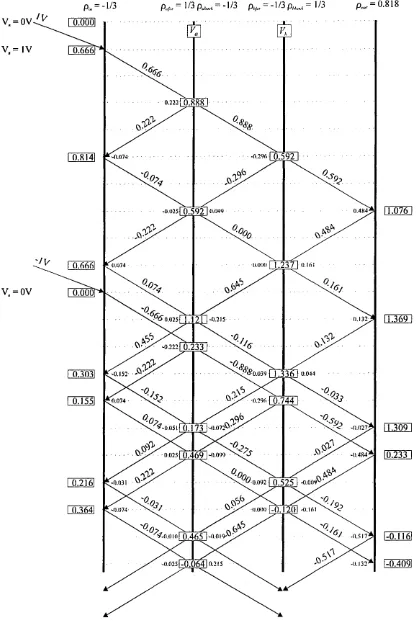 Figure 4.16: Reflection diagram for a microstrip bend