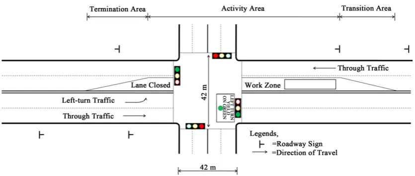 Figure 3. Typical layout of intersection design used in this research.                                      