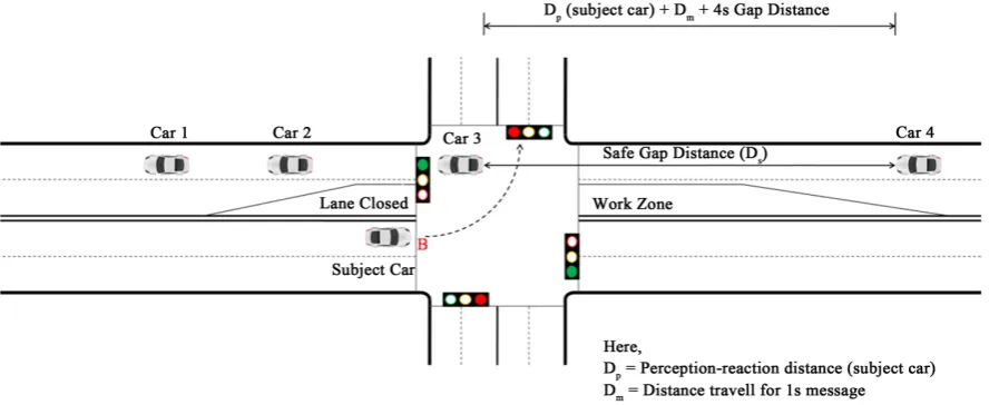 Figure 5. Placement of safe left-turn maneuver message for simulator test.                                         