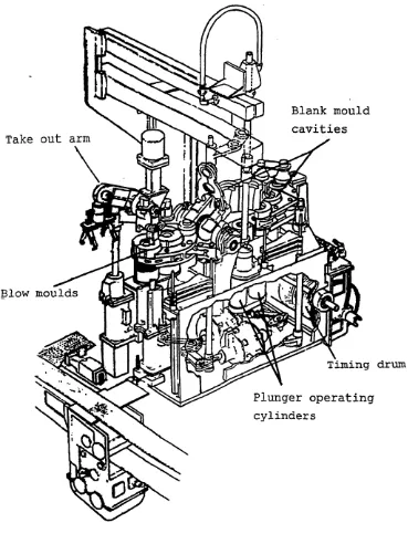 Figure 11 Cutaway view of one section of an IS container forming machine