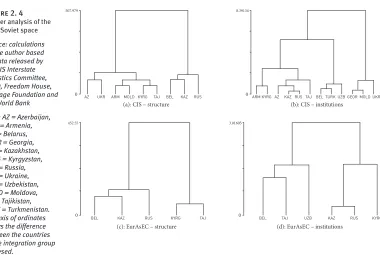 Figure 2. 4  