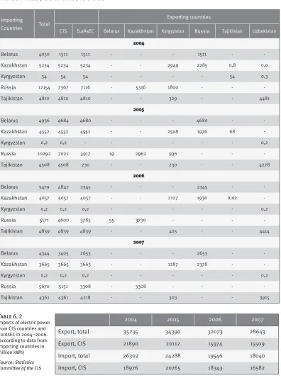 Table 6. 2  