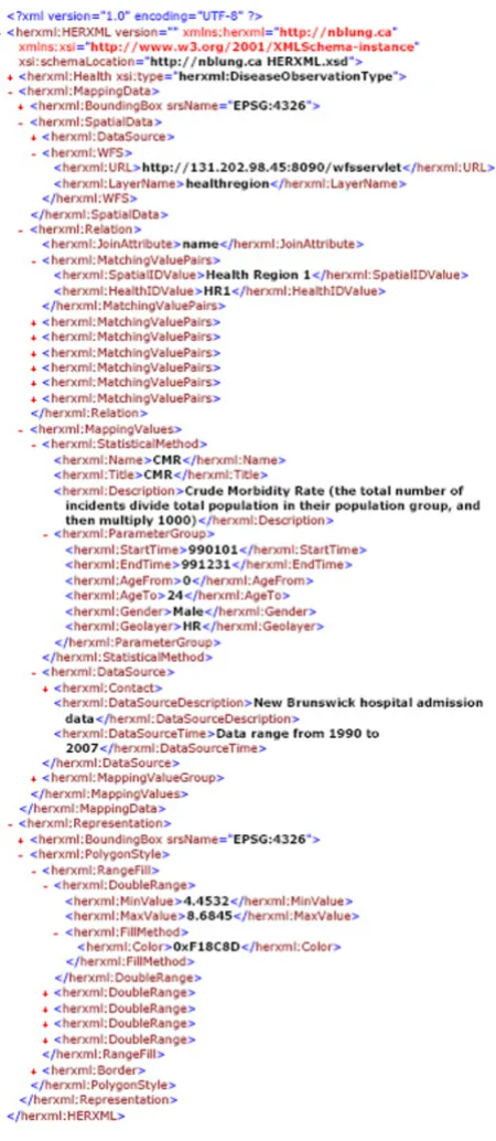 Figure 6An HERXML document generated from a WPSAn HERXML document generated from a WPS
