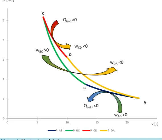 Figure 6. Heat and work balance. 