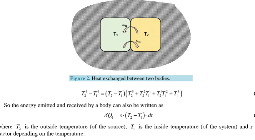 Figure 2. Heat exchanged between two bodies. 