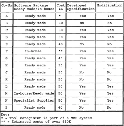 Table 6.3: Choice of software