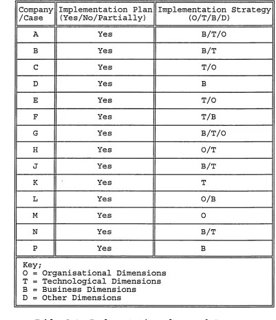 Table 6.4: Implementation plan, and Strategy