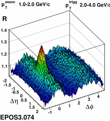 Figure 2. Dihadron correlation function in pPb scattering at 5TeV, from EPOS simulations.