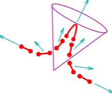 Figure 3. Two Pomeron exchange.