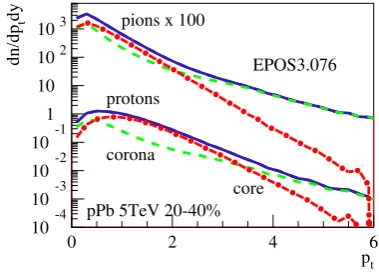 Figure 7. Schematic view of core-corona separation in diﬀerentsystems. Red dots are core segments, blue ones corona segments.