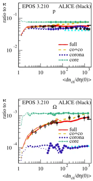 Figure 8. Core and corona contributions.