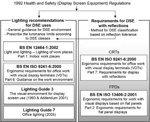 Fig. 5 shows system of DSE lighting 