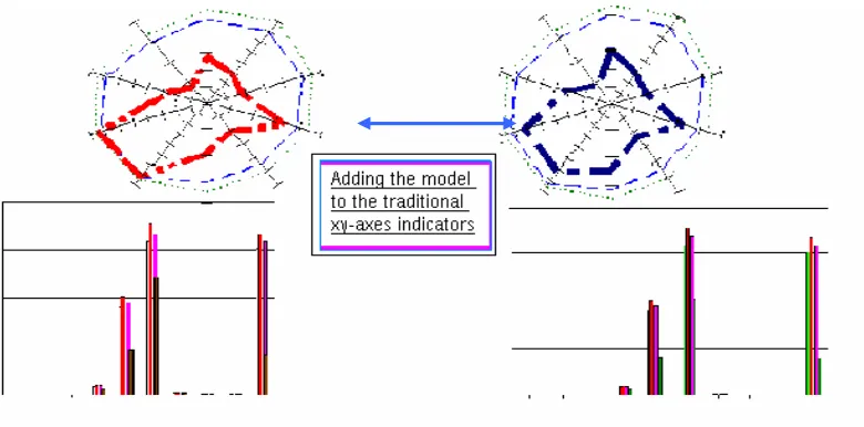 Figure no 4 –Shapes of performance graphics  