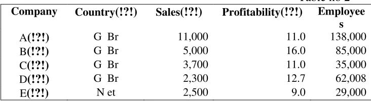 Table no 2    