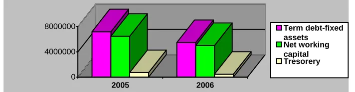 Figure no 7 – Histogram of indicators 