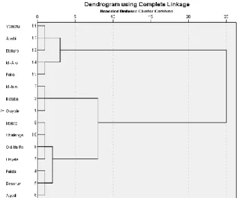 Table 5: Performance of neighborhoods on habitat  quality dimensions. 